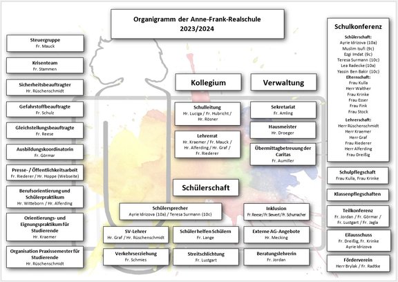 Organigramm_23_24.jpg  