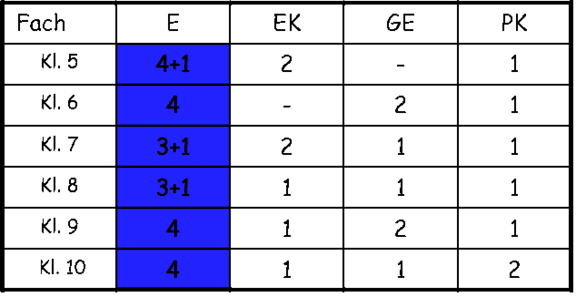 Regulärer Stundenplan Regulaerer_stundenplan.png
