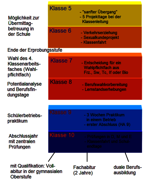 2-_Schullaufbahn.png  